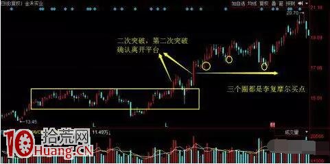 如何畫趨勢線圖解：趨勢線使用一點通，哪裡不通畫哪裡！,拾荒網