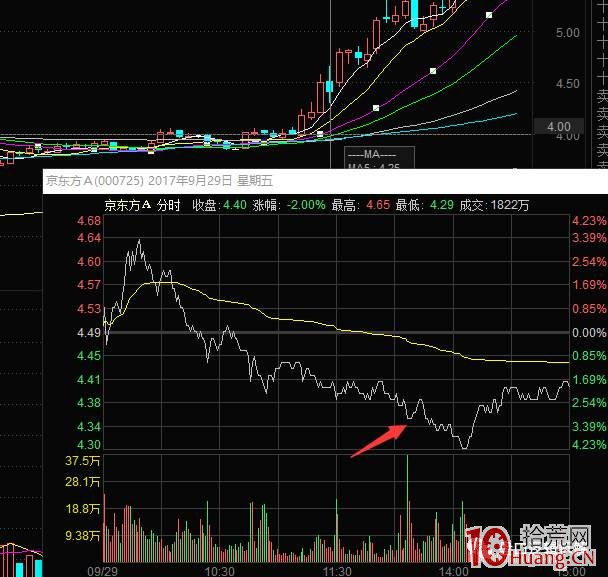 超短高手的交易系統框架系列教程 2:中線交易系統框架(圖解) 超短高手的交易系統框架系列教程 2:中線交易系統框架(圖解),拾荒網