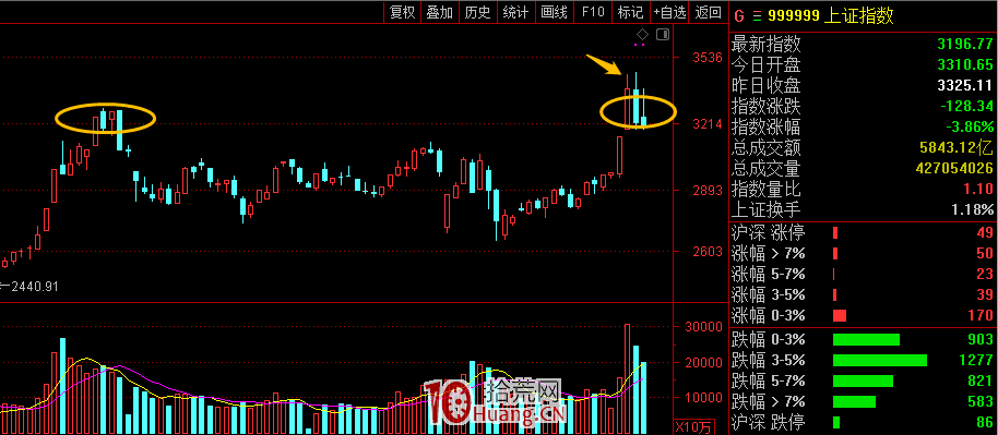 如何暴跌虧小錢？（圖解）,拾荒網