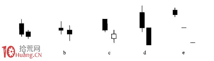 圖解下跌行情的中繼K線組合的賣出技巧,拾荒網