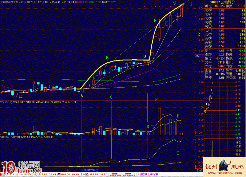 圖解什麼是蝶式建倉買股形態 圖解什麼是蝶式建倉買股形態,拾荒網