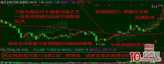 超短線選股技巧十八招，招招實用！（圖解）,拾荒網