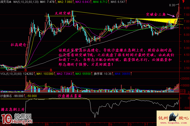 圖解沙盤結合K線,拾荒網