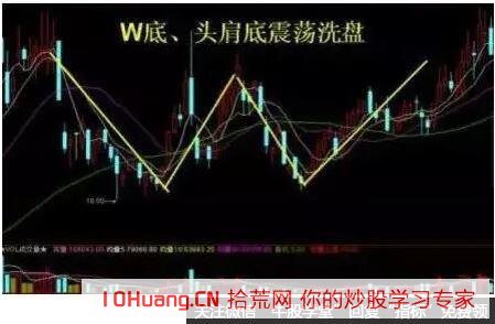老股民透露13年追漲秘籍,4種必漲形態,一買就漲(圖解) 老股民透露13年追漲秘籍,4種必漲形態,一買就漲(圖解),拾荒網