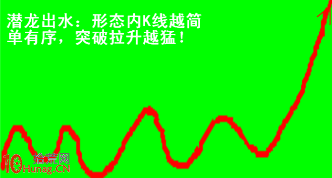 操盤手李豐黃金K線買股法圖解：潛龍出水,拾荒網