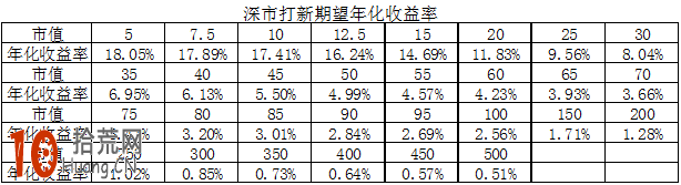 新股申購技巧：如何提高打新收益率,拾荒網
