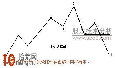幾張圖學會道氏理論,拾荒網