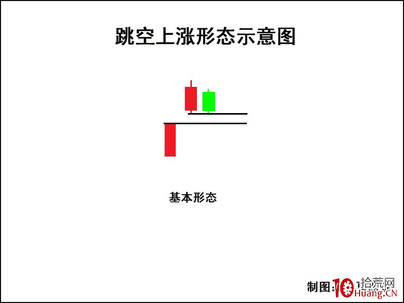 K線圖高手進階教程50：跳空上漲形K線戰法（圖解）,拾荒網
