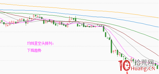 均線戰法的三大應用(圖解) 均線戰法的三大應用(圖解),拾荒網