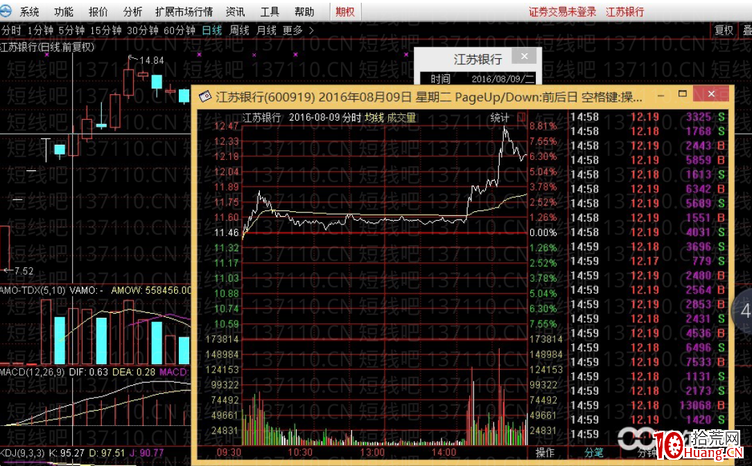 詳細解析主力自救,如何做好超跌反彈(圖解) 詳細解析主力自救,如何做好超跌反彈(圖解),拾荒網