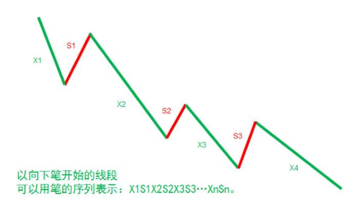 《纏論108課》67：線段的劃分標準（特征序列）【分型、筆、線段篇】,拾荒網