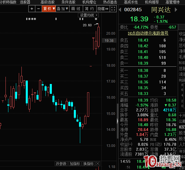 K線結構玩超短系列:看漲K線形態之下影線(圖解) K線結構玩超短系列:看漲K線形態之下影線(圖解),拾荒網