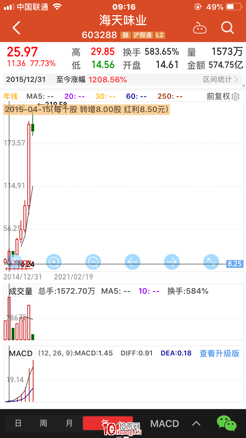 長線or短線?(圖解) 長線or短線?(圖解),拾荒網