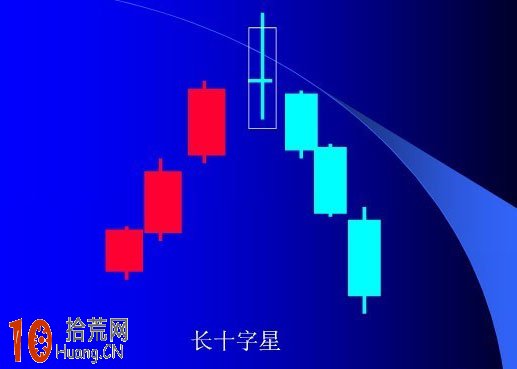 長十字星K線組合看盤技巧圖解,拾荒網