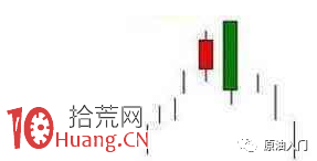 新股民學炒股買賣方法必記形態:白吞噬與黑吞噬 新股民學炒股買賣方法必記形態:白吞噬與黑吞噬,拾荒網
