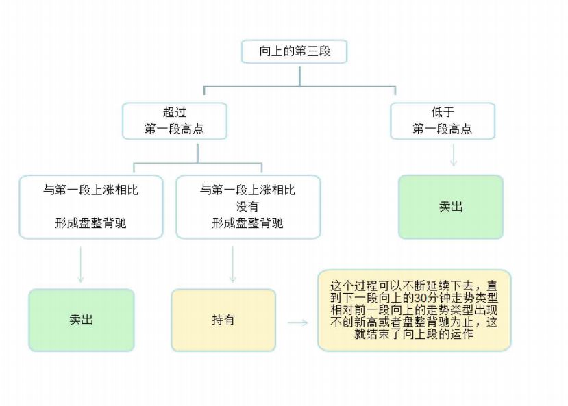 《纏論108課》38:走勢類型連接的同級別分解(同級別分解篇) 《纏論108課》38:走勢類型連接的同級別分解(同級別分解篇),拾荒網