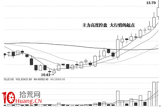 K量三態分析理論（十）,拾荒網