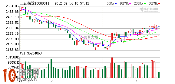 一圖看懂縮量陰十字星形態,拾荒網