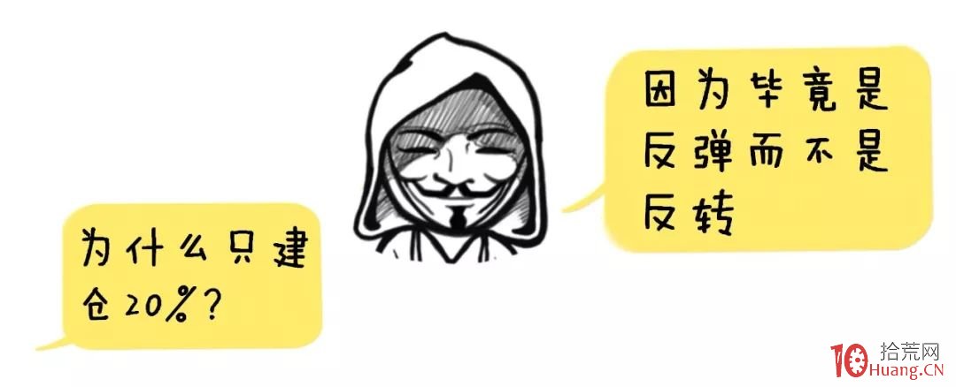 成交量戰法之：成交量捉反彈（圖解）,拾荒網