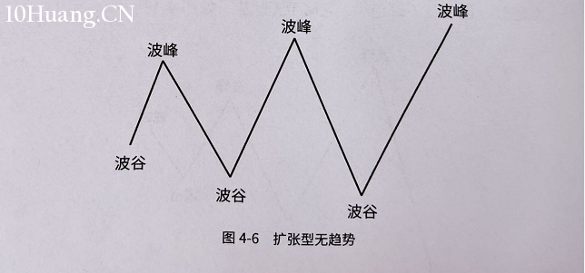 什麼是趨勢？（圖解）,拾荒網