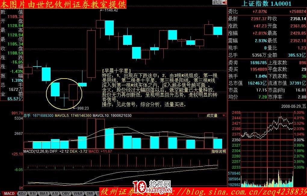 K線形態分析(一):早晨之星、早晨十字星(圖解) K線形態分析(一):早晨之星、早晨十字星(圖解),拾荒網