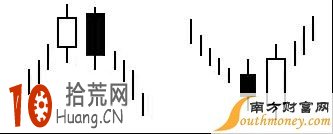穿頭破腳K線組合的看盤技巧圖解,拾荒網