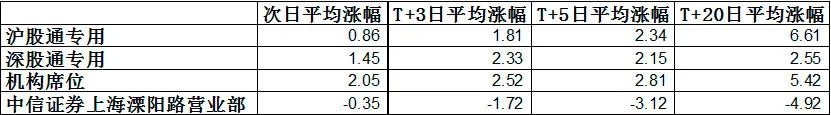 北向資金能否作為短線風向標?有一類股票可以!(圖解) 北向資金能否作為短線風向標?有一類股票可以!(圖解),拾荒網