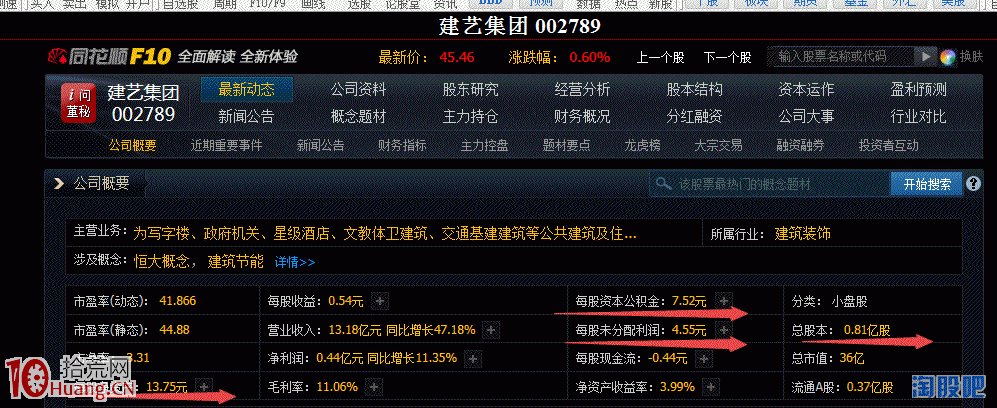 如何看減持公告？低位減持公告選股案例分析圖解,拾荒網