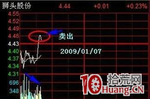 短線王的11種T+0操作技巧:希望對大傢有幫助!(圖解) 短線王的11種T+0操作技巧:希望對大傢有幫助!(圖解),拾荒網