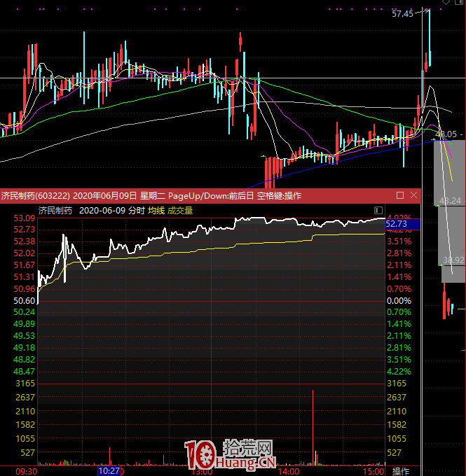 “莊傢”聯手“大V”出貨!QQ群、微信群薦股等都有哪些特點?(圖解案例) “莊傢”聯手“大V”出貨!QQ群、微信群薦股等都有哪些特點?(圖解案例),拾荒網
