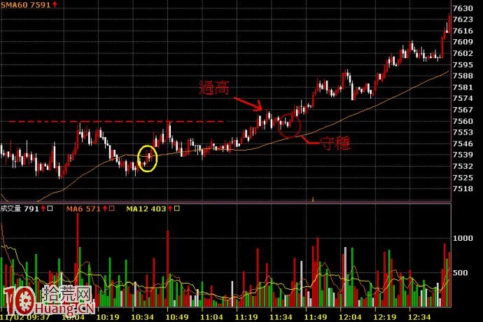 股票操作的幾個大原則(一)：方向順勢、點位逆勢,拾荒網