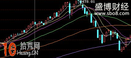 圖解什麼是均線空頭排列 圖解什麼是均線空頭排列,拾荒網