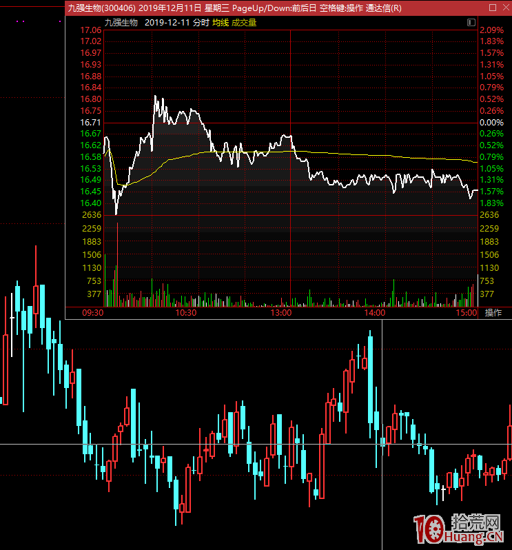 什麼樣的分時可以低吸做T?(圖解) 什麼樣的分時可以低吸做T?(圖解),拾荒網