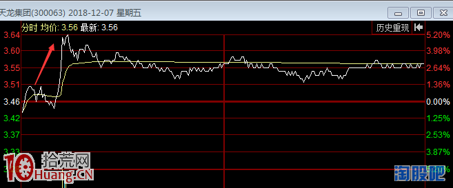 揭秘！“仙人指路”戰法要這樣才能盈利（圖解）,拾荒網