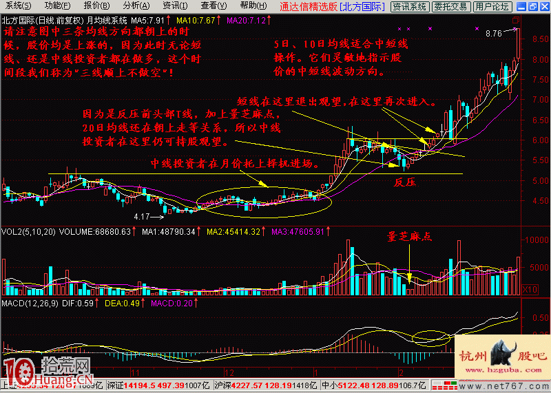 月均線系統炒股法實戰圖解 月均線系統炒股法實戰圖解,拾荒網