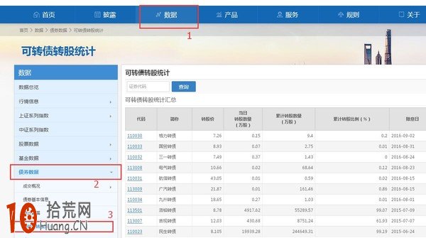 如何在上海證券交易所官網查找有用股票信息？,拾荒網