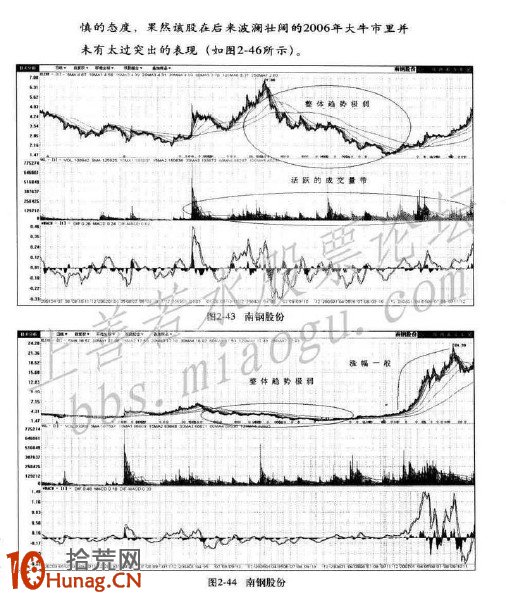圖解大牛股形態誕生記,拾荒網