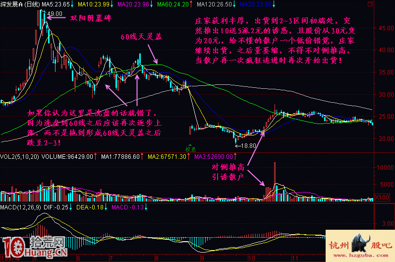 圖解莊傢如何利用高送轉除權出貨,拾荒網