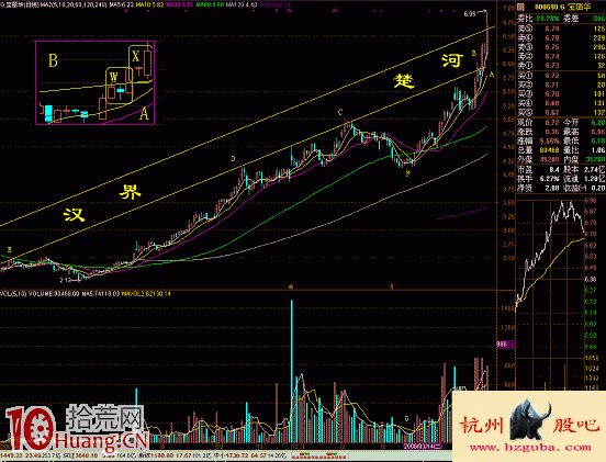 圖解什麼是雙炮過河突破形態,拾荒網