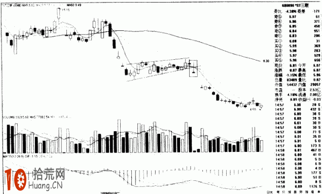 Í¼½âÈçºÎ»­Ç÷ÊÆÏß£ºµøÆÆÉÏÉýÐ¨ÐÎµÄ³´¹É¼¼ÇÉ,Ê°»ÄÍø