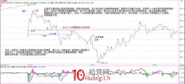 《纏論108課》57：當下圖解分析再示范（線段概念出現之前的走勢實例講解篇）,拾荒網