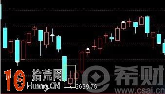 倒錘頭線圖解 倒錘頭線選股公式,拾荒網