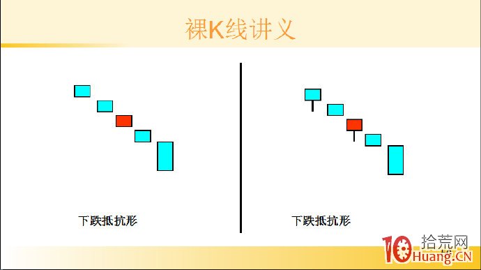 裸K線技術系統課程.28：多根看跌K線之下降抵抗形（圖解）,拾荒網