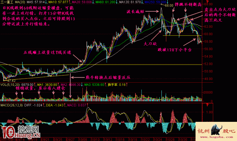 實戰詳解超短線如何準確把握股票買賣點 實戰詳解超短線如何準確把握股票買賣點,拾荒網