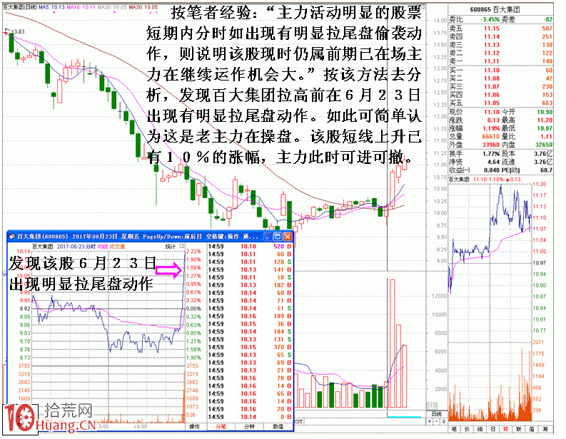 分時尾盤拉高吸籌的案例分析圖解 分時尾盤拉高吸籌的案例分析圖解,拾荒網