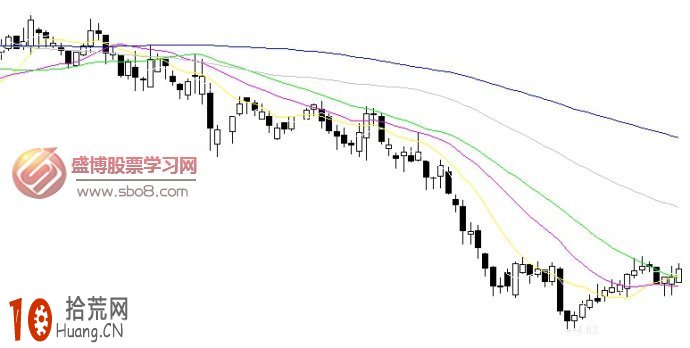 手把手教你學會移動平均線炒股看盤技巧 手把手教你學會移動平均線炒股看盤技巧,拾荒網