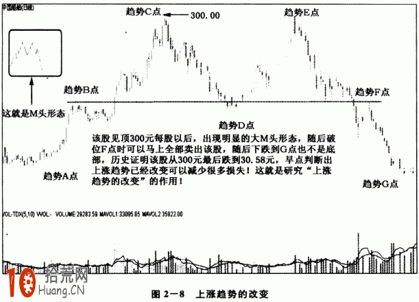 圖解上升趨勢、下跌趨勢、震蕩趨勢發生行情反轉時如何操作,拾荒網