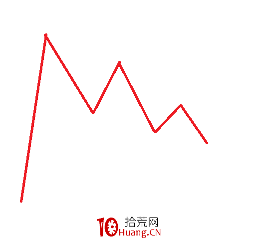道法與股市的聯系(圖解) 道法與股市的聯系(圖解),拾荒網