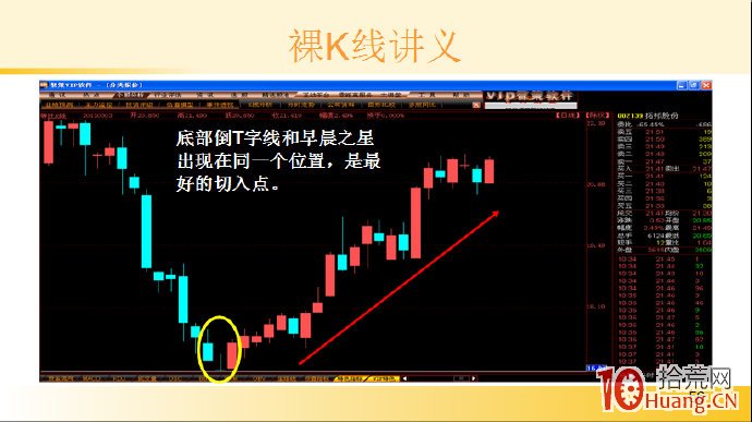 裸K線技術系統課程.40：單根看漲K線之底部倒T字線（圖解）,拾荒網