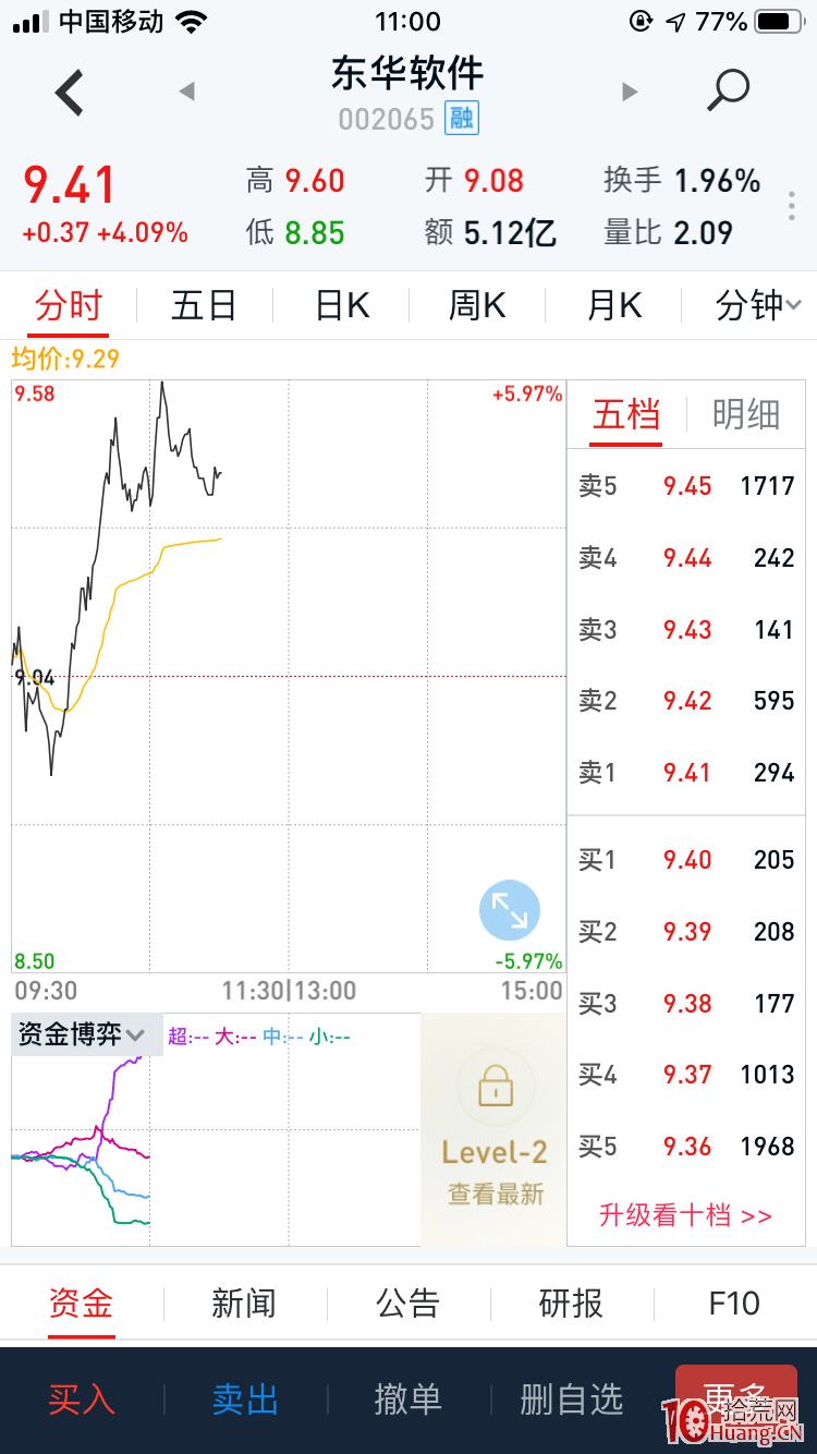 深山老牛：提高準確率的一個重要參考指標——資金博弈指標（圖解）,拾荒網
